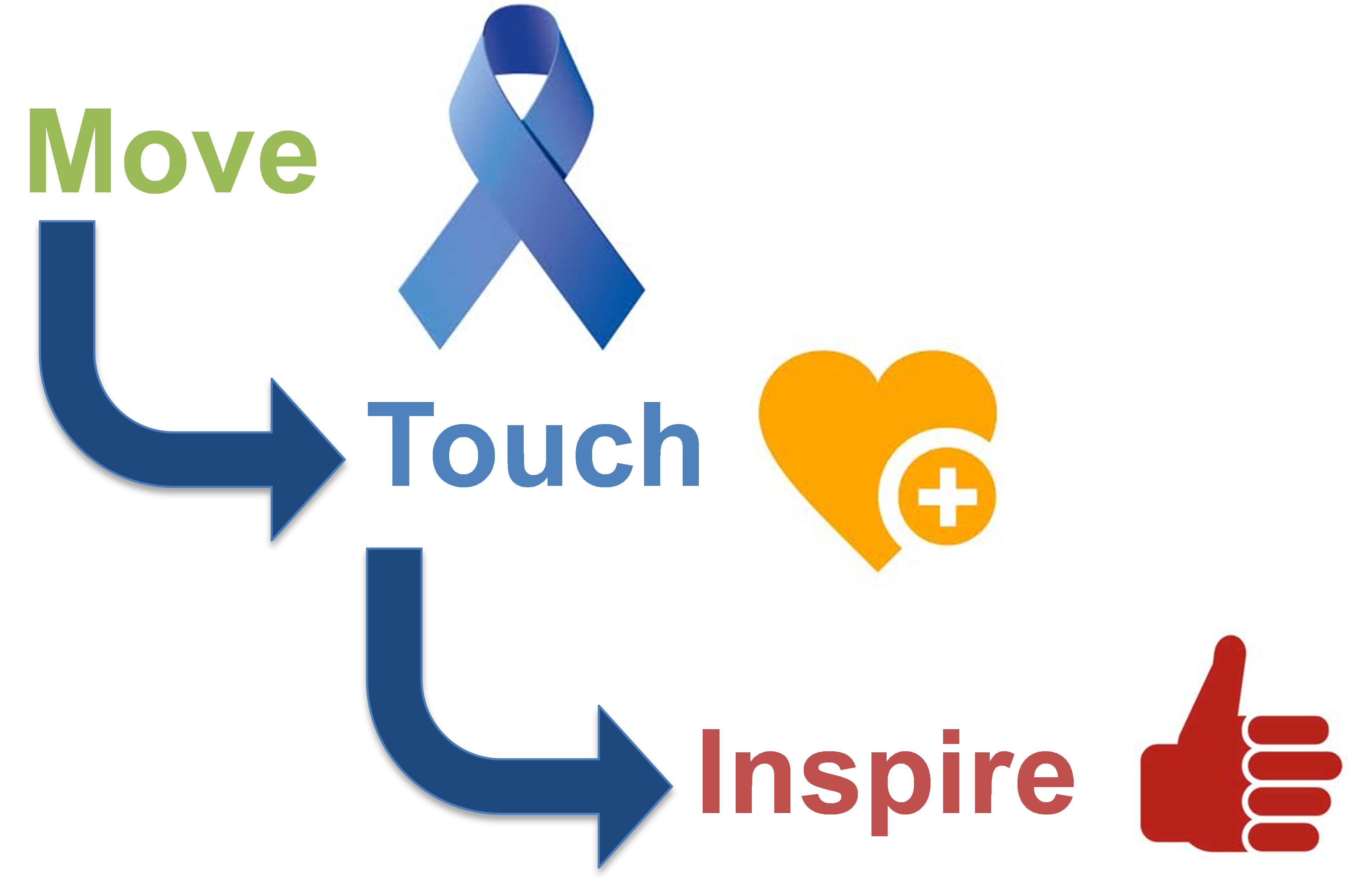 Move-Touch-Inspire Brand Advocacy