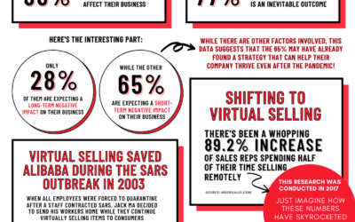 How Virtual Selling Is The New Normal